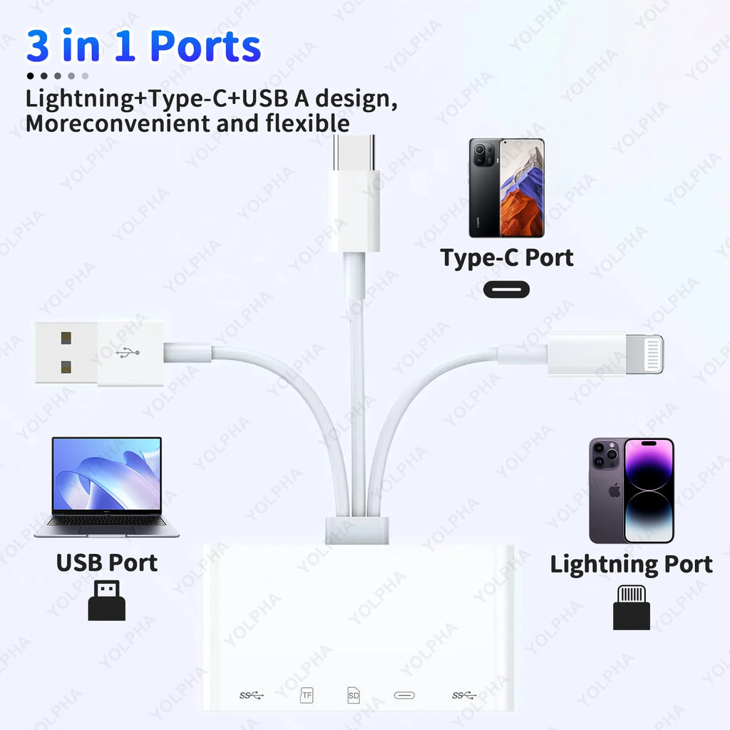 5in1 Memory Card Reader USB OTG SD Reader for iPhones iPads USB C A Devices Micro SD SD Slots support SD Micro SD SDHC SDXC MMC