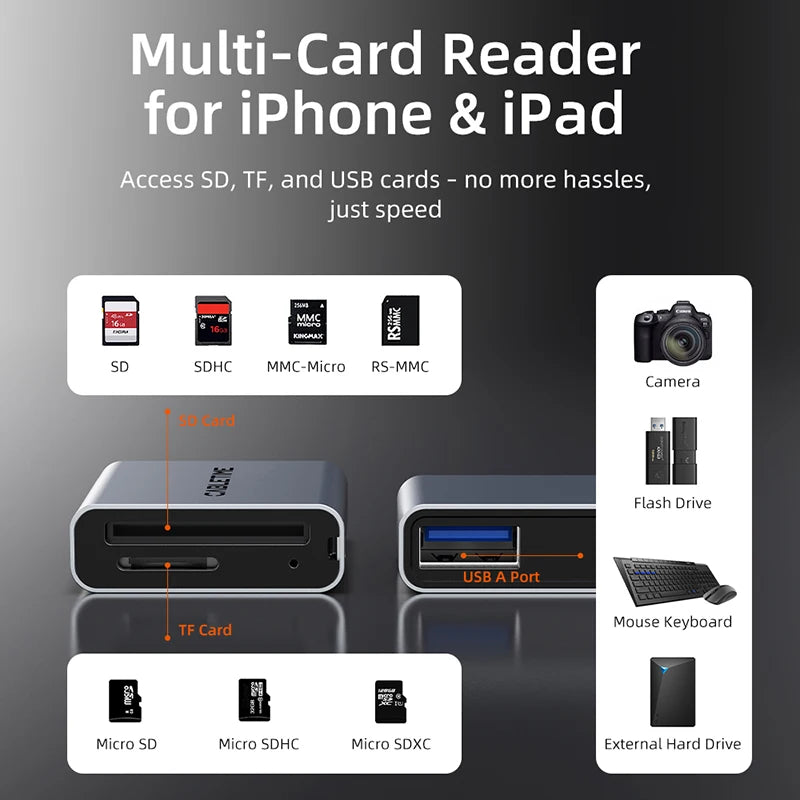 CABLETIME 3 IN 1 Card Reader USB 4.0 5Gbps USB A & USB C 312MB/s Aluminum Alloy SD/TF Cards Portable for iPhone iPad