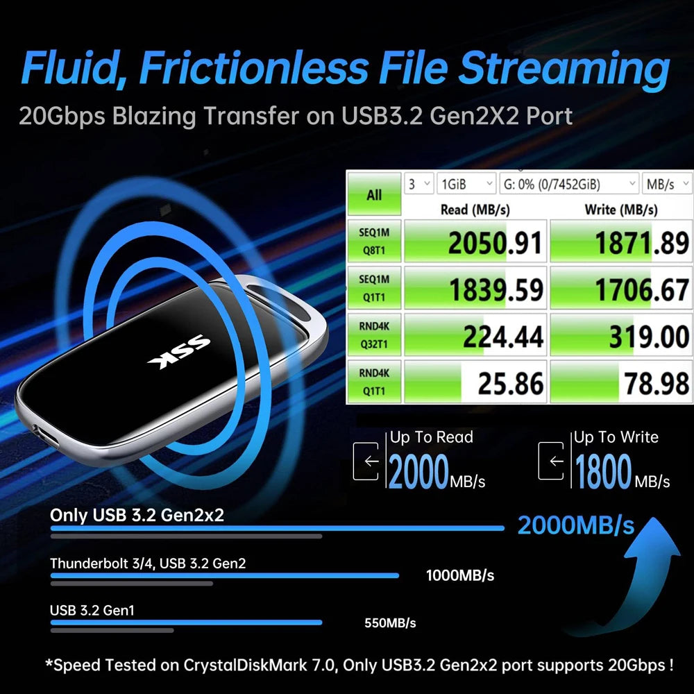 SSK External Hard Drive Portable SSD Drive Up To 2000 MB/s USB 3.2 External Solid State Drives for iPhone Mac Laptops with LED