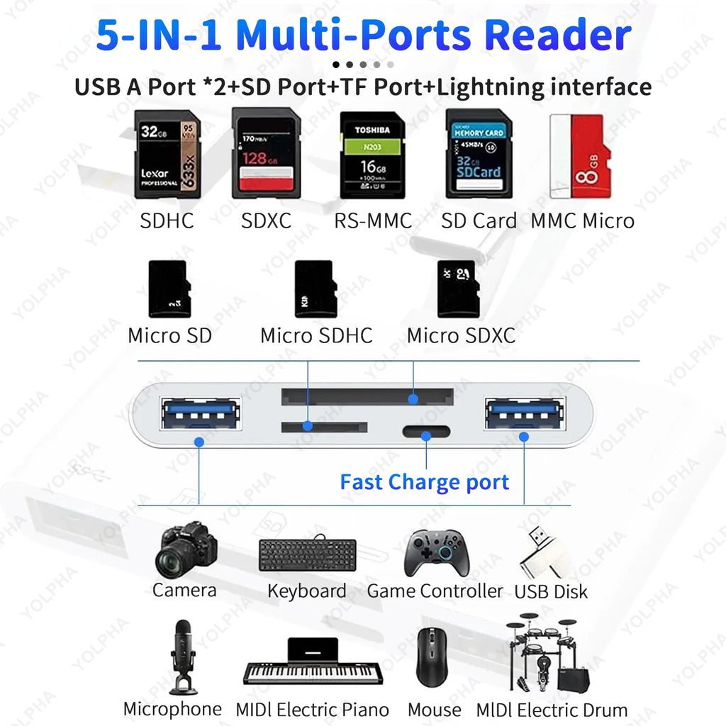5in1 Memory Card Reader USB OTG SD Reader for iPhones iPads USB C A Devices Micro SD SD Slots support SD Micro SD SDHC SDXC MMC