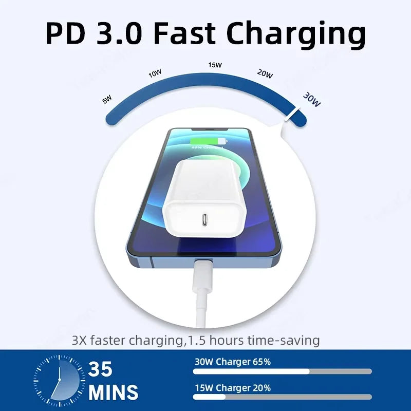 30W PD 3.0 USB C Charger For iPad A16 2025 10 9 10th 9th Generation Air 13 11 5 Pro 11 12.9 Mini 6 7 iPhone Quick Charging Cable