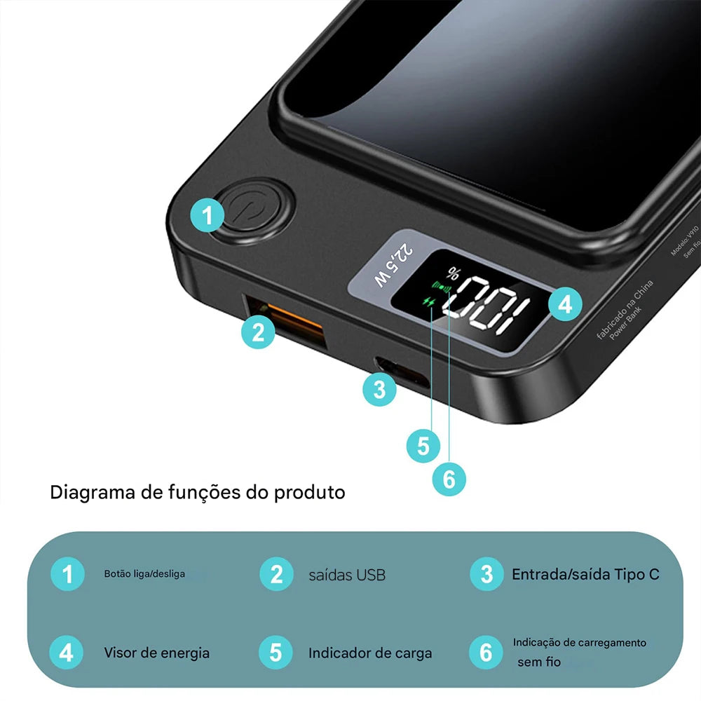 MIG & MIK STYLE™ 10,000mAh Magnetic Wireless Power Bank