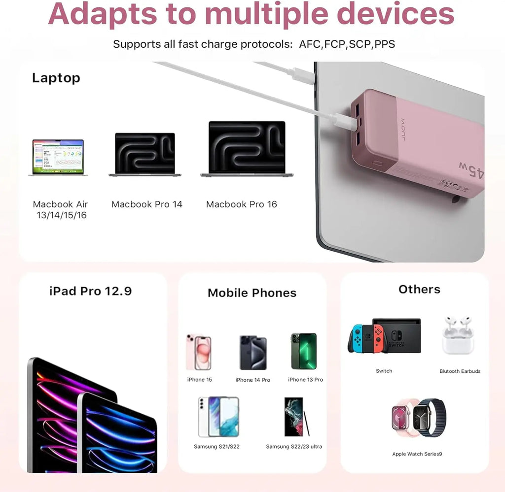 MIG & MIK STYLE™ 45W Fast Charge 20,000mAh Power Bank
