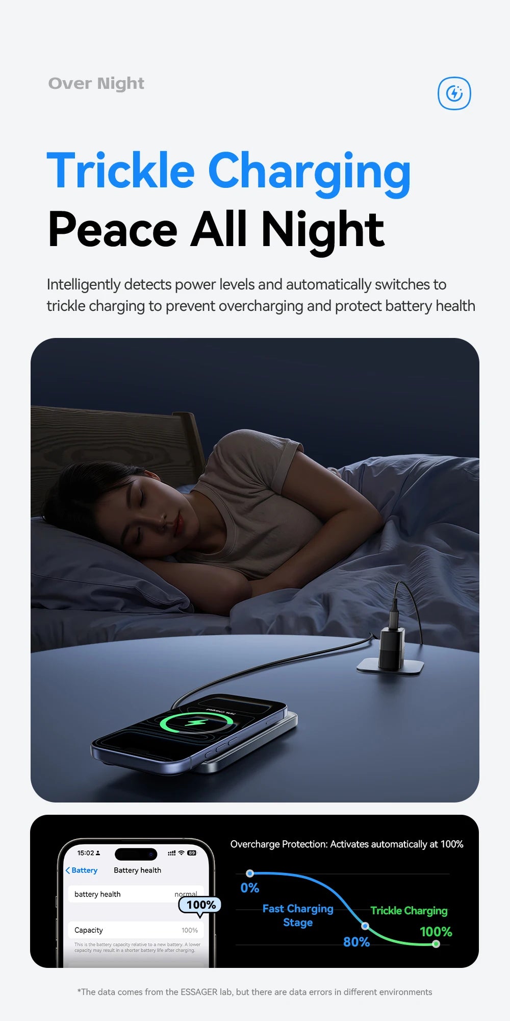 ESSAGER 15W 3-in-1 Magnetic Wireless Charging Station Foldable Charger Stand for iPhone AirPods Watch Phone Holder Fast Charger