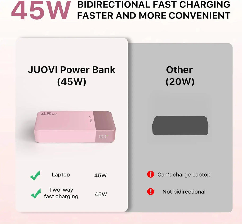 MIG & MIK STYLE™ 45W Fast Charge 20,000mAh Power Bank