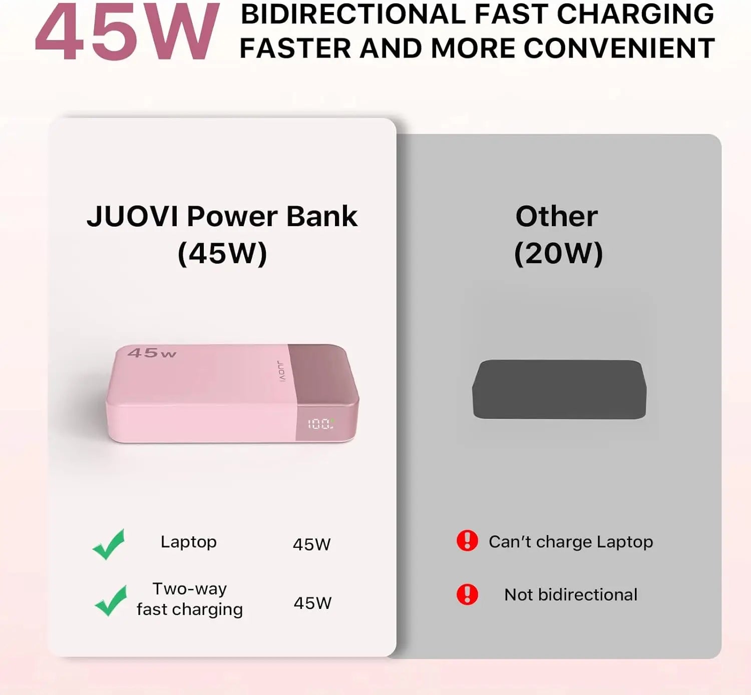 MIG & MIK STYLE™ 45W Fast Charge 20,000mAh Power Bank