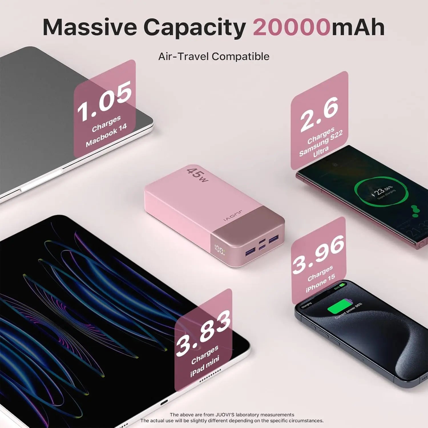 MIG & MIK STYLE™ 45W Fast Charge 20,000mAh Power Bank