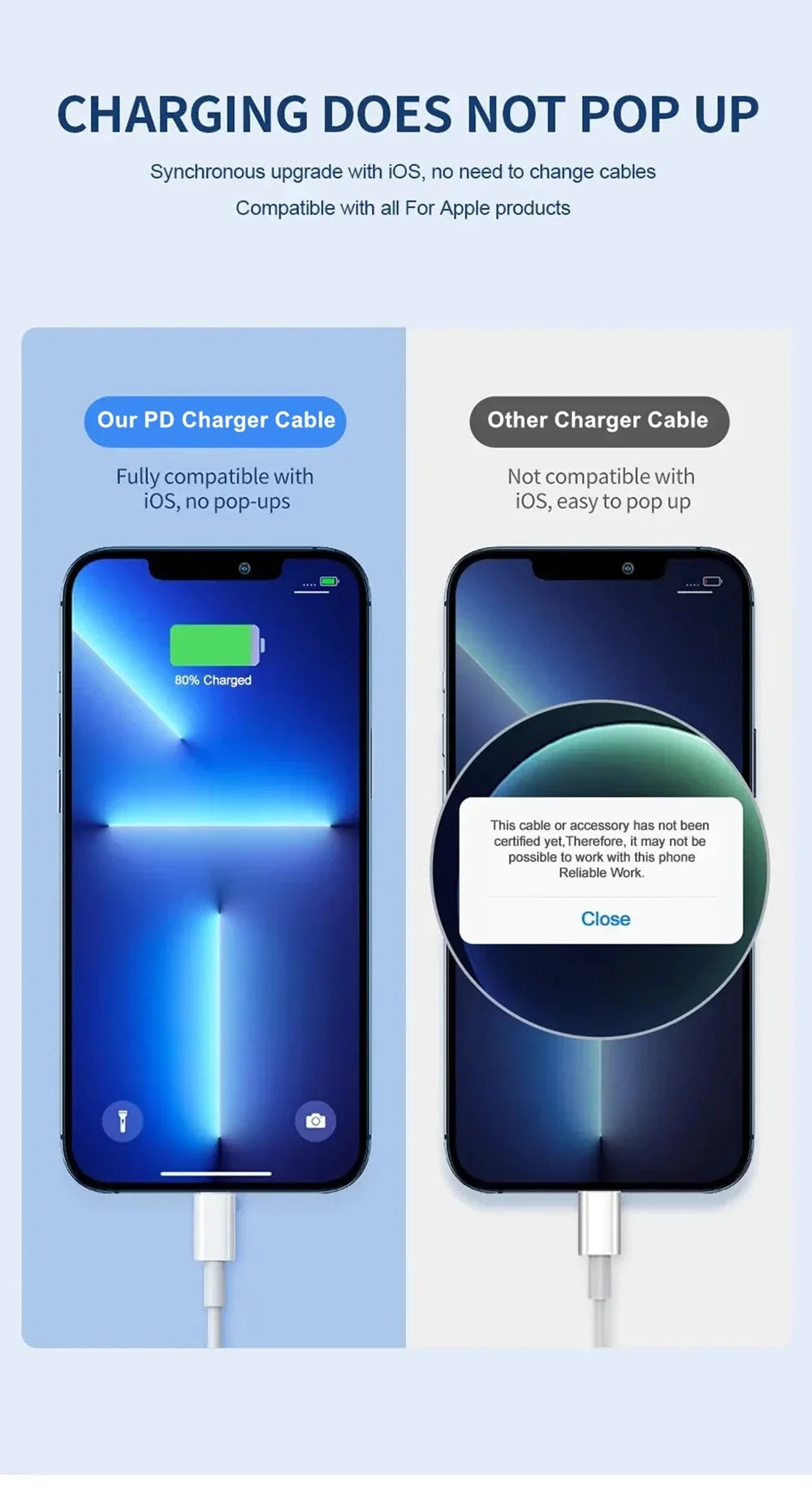 35w PD Fast Charger for iPhone 13 Pro 14 Plus 11 12 mini XS Max XR X for iPad Air Quick Charging Cable C-C Power Adapter