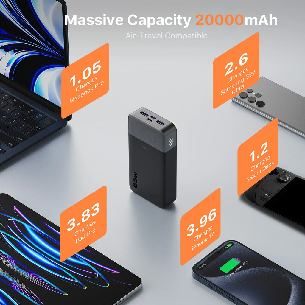 MIG & MIK STYLE™ JUOVI 65W 20,000mAh Fast Charging Power Bank