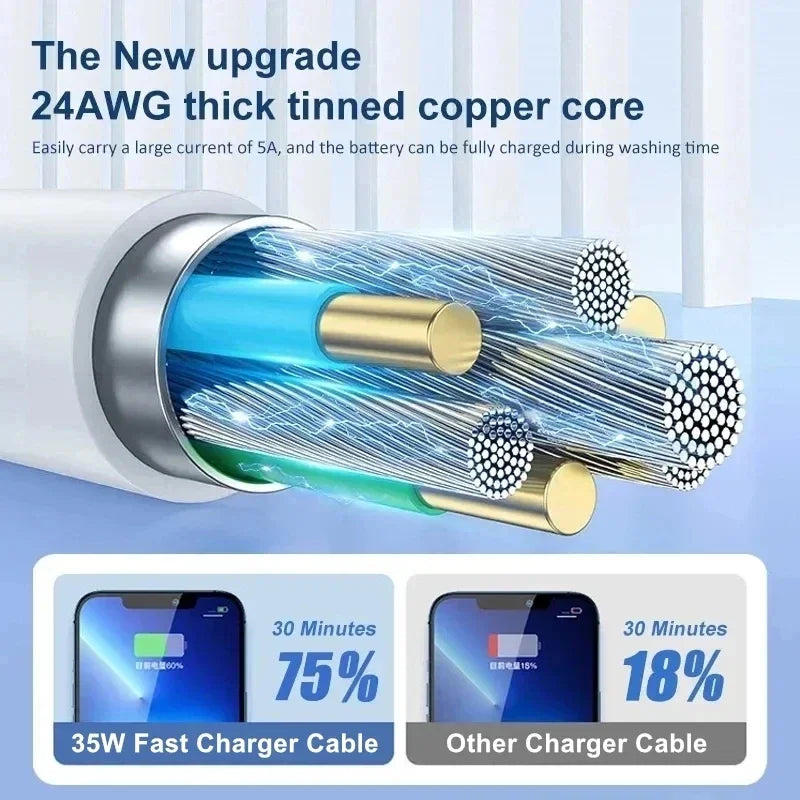 35w PD Fast Charger for iPhone 13 Pro 14 Plus 11 12 mini XS Max XR X for iPad Air Quick Charging Cable C-C Power Adapter