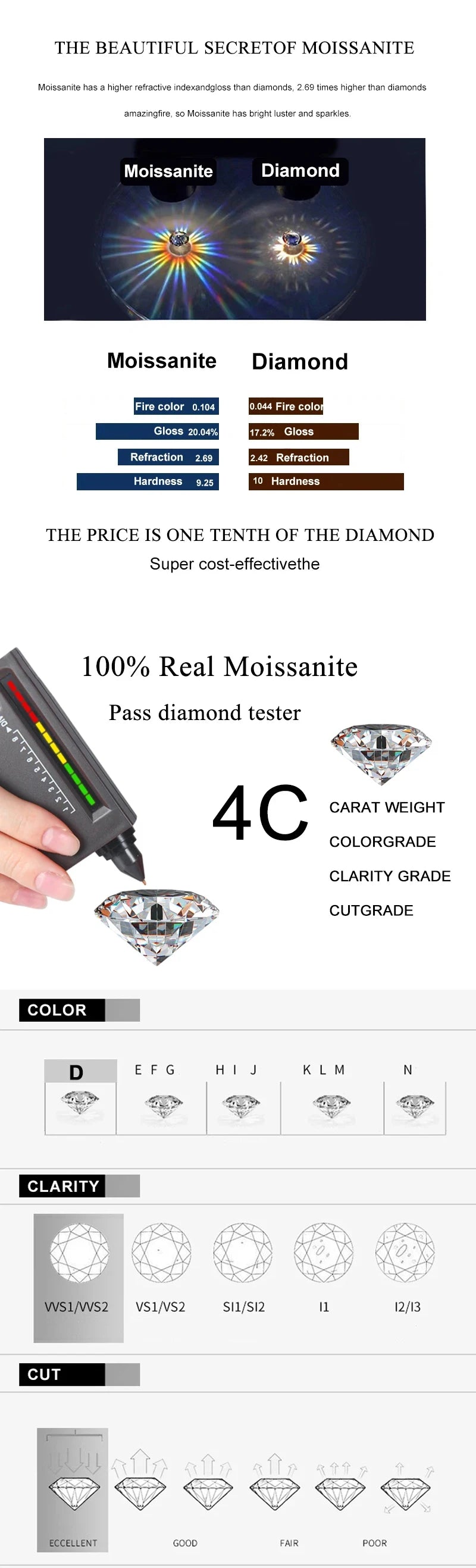 NeeTim D Color Moissanite Ring 925 Sterling Silver with White Gold Plated Lab Diamond Rings for Women Wedding Band Jewelry Gifts