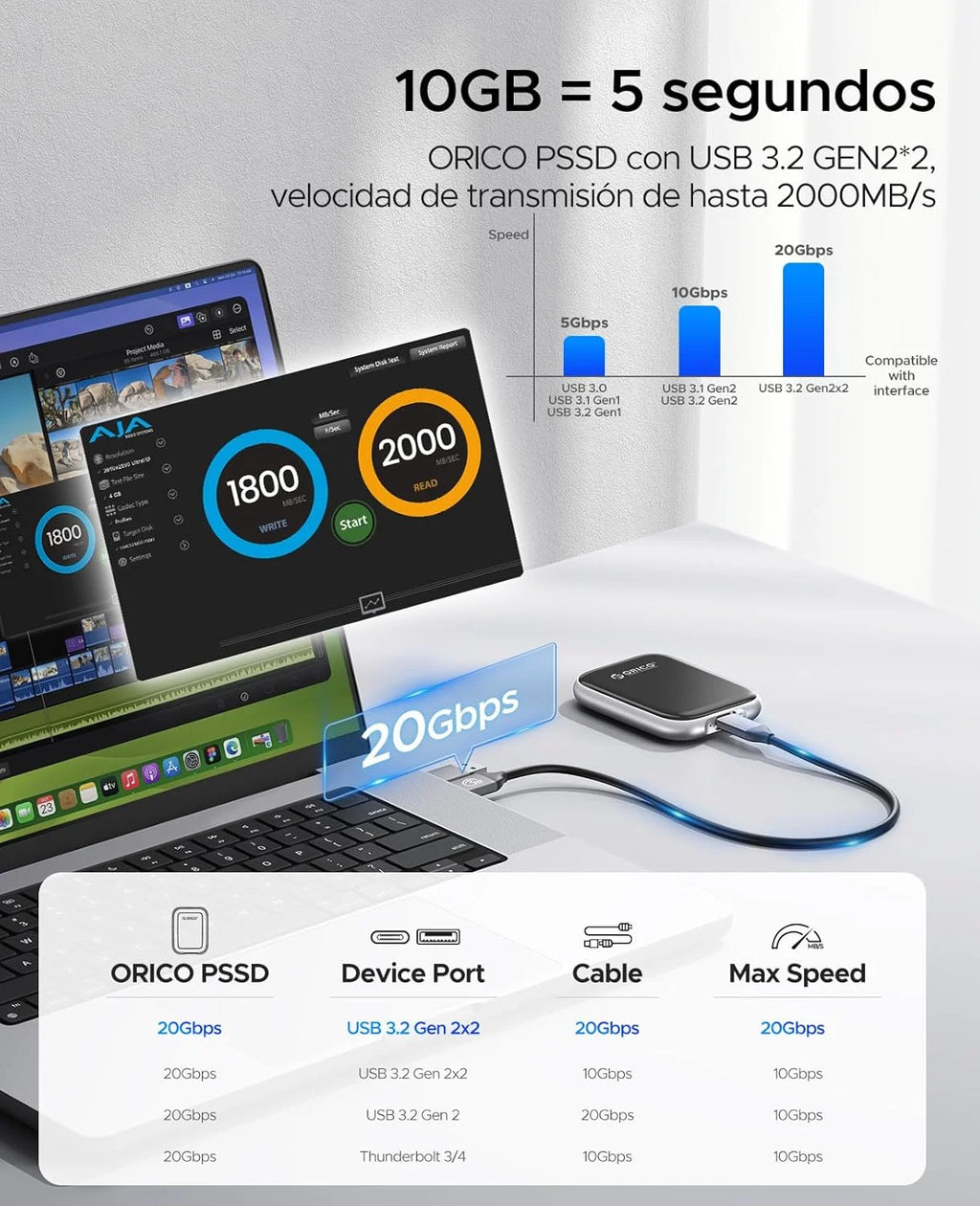 ORICO 1TB Portable SSD Up to 2000MB/s External Solid State Drive, USB 3.2 Gen 2x2 20Gbps for MacBook, iPad iPhone 15, PSSD - A20