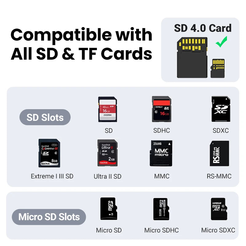 UGREEN Card Reader SD4.0 312MB/s USB-C to SD MicroSD TF Memory Card Adapter for Laptop PC OTG Phone iPhone MacBook Windows macOS