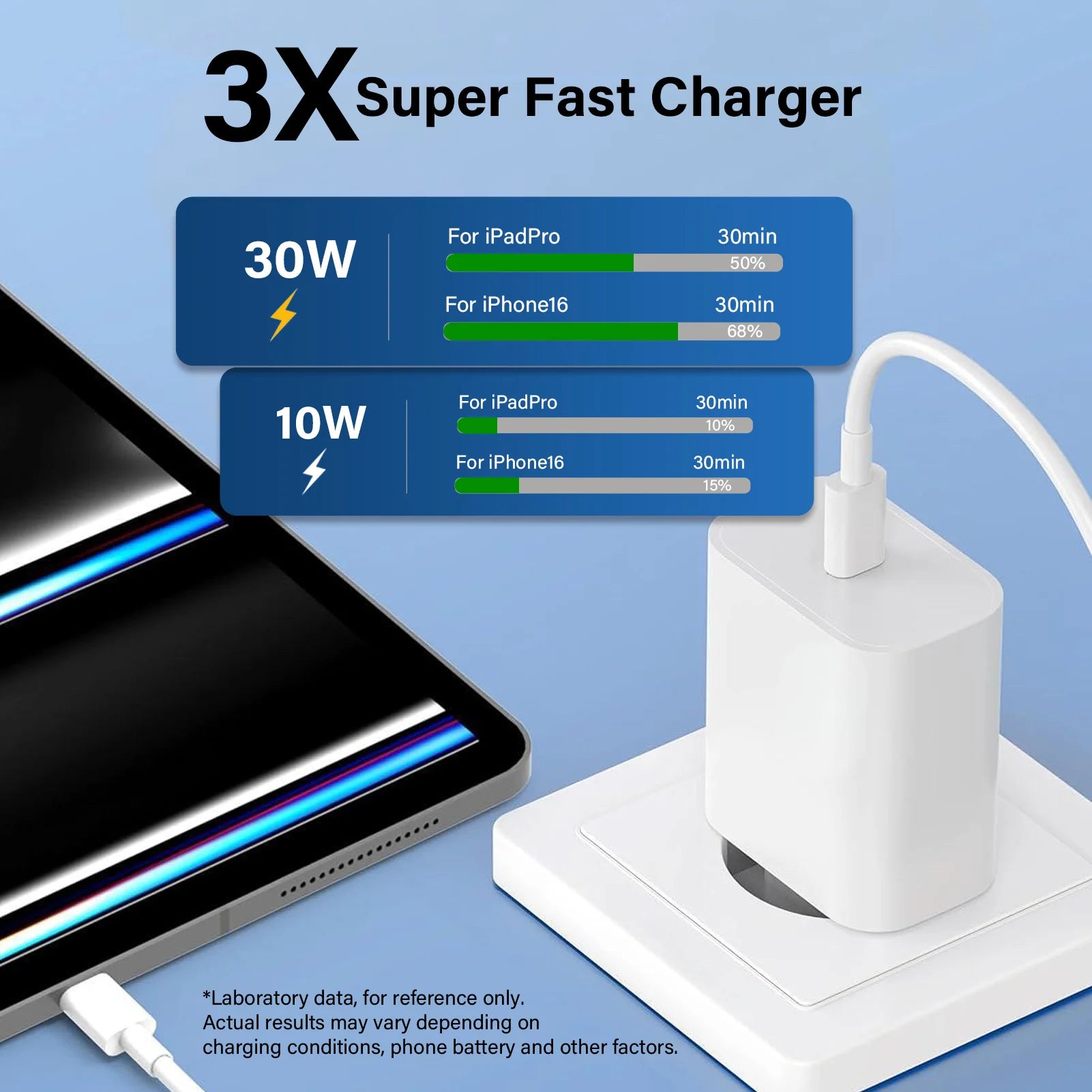 30W Android Tablet charger for Lenovo PRITOM TAB Plug for Samsung s a Tab adapter for iPad air pro mini iPhone wall charger EU